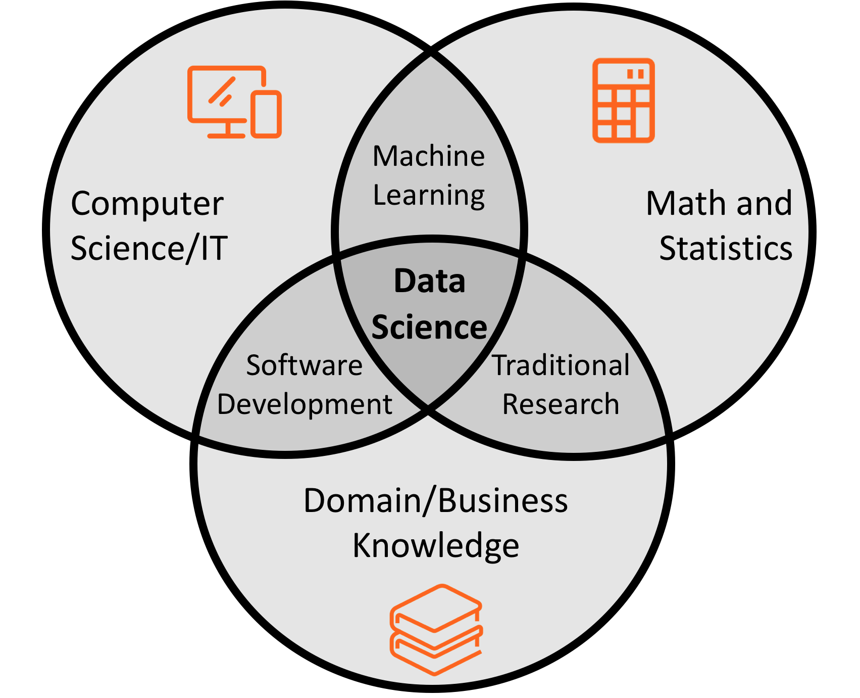 Проекты по data science для новичков