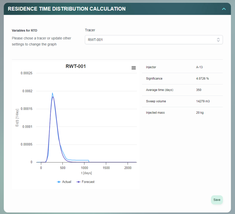 residence time distribution.png