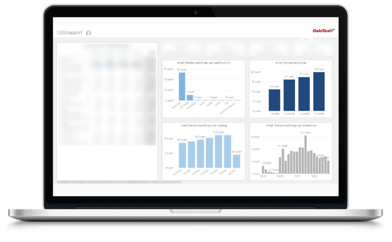 Bilde av hvordan en rapport fra Oslo Taxi kan se ut i Power BI