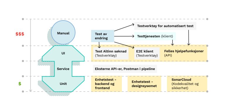 Automatiseringsstrategi_redigert 1 (1).jpg